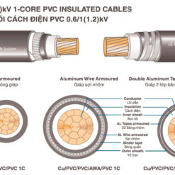 CÁP ĐIỆN LS VINA 1-2 LÕI 0.6/1KV