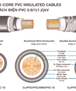 CÁP ĐIỆN LS VINA 1-2 LÕI 0.6/1KV
