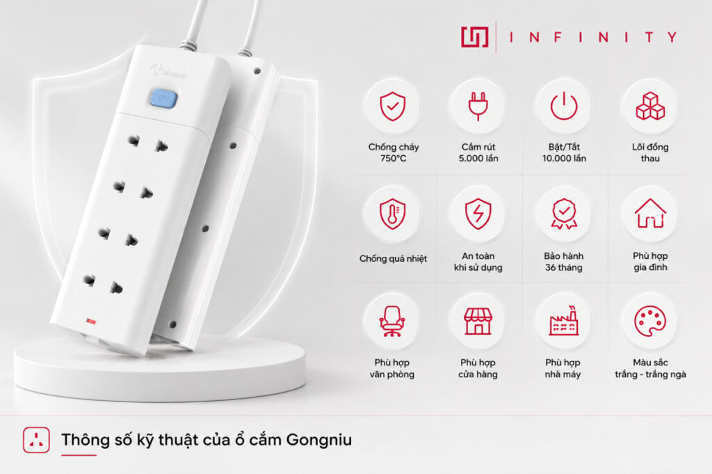 Thông số kỹ thuật của ổ cắm Gongniu