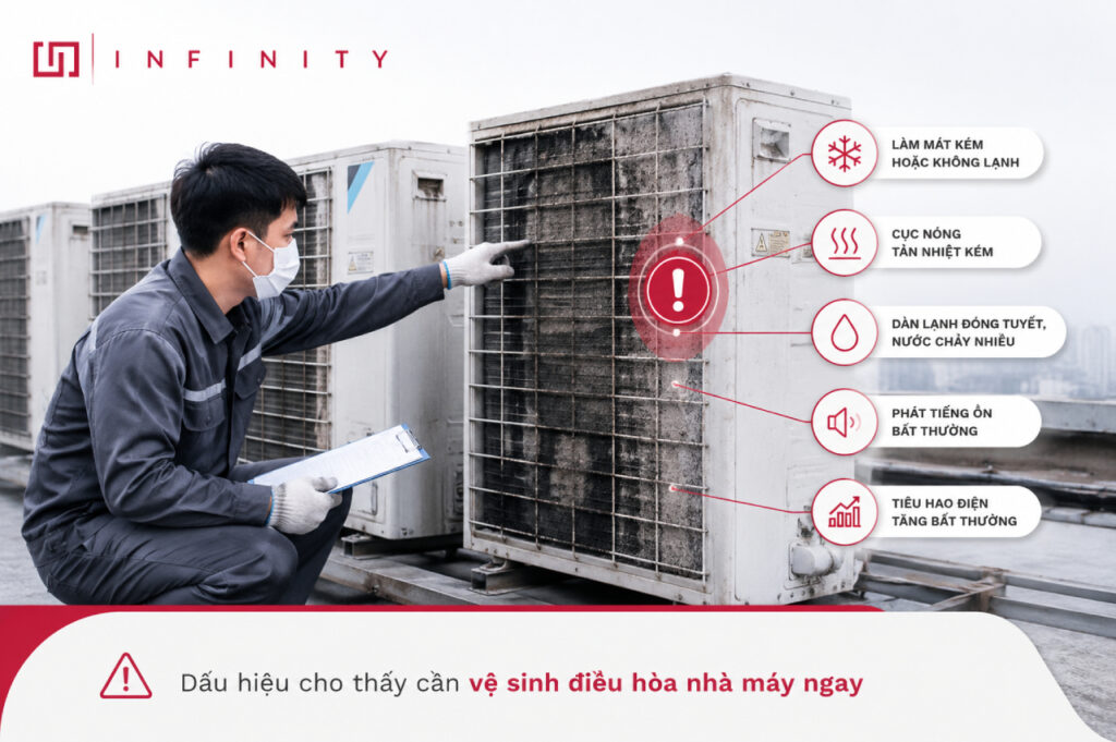 Dấu hiệu cho thấy cần vệ sinh điều hòa nhà máy ngay