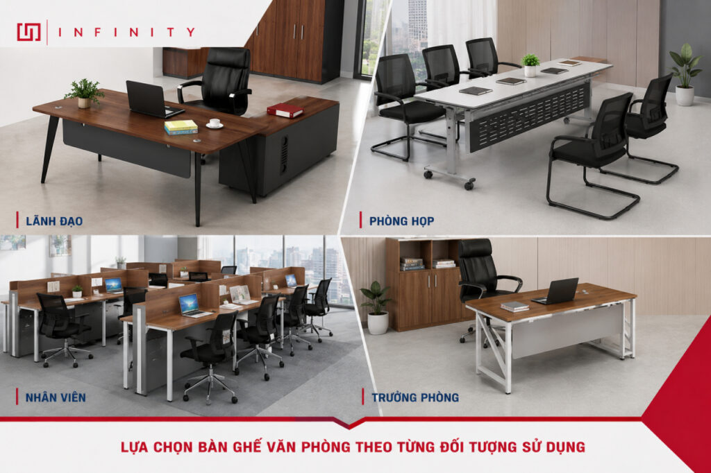 Lựa chọn bàn ghế văn phòng theo từng đối tượng sử dụng